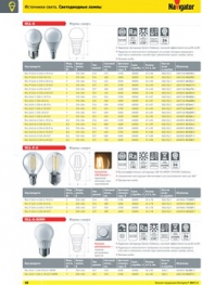 Светодиодная лампа NLL-P-G45-5-230-2.7K-E27 4607136 94477 0