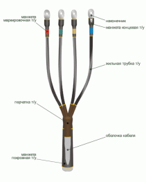 1ПКВТп (1ПКВТпН) Концевая термоусаживаемая кабельная муфта внутренней установки