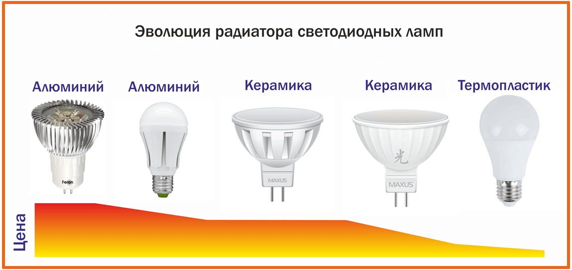 Строение светодиодной лампы - Новости