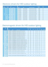 Балласт электромагнитный для газоразрядных ламп (наружное освещение) - Philips BHL 250 K200 220V 50 Hz BC2-126 - 872790094062600