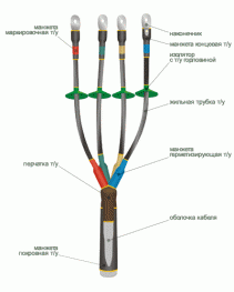 1ПКНТп (1ПКНТпН) Концевая термоусаживаемая кабельная муфта наружной установки