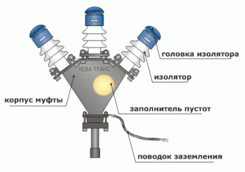 КНСт-10 Концевая кабельная муфта наружной установки со стальным корпусом